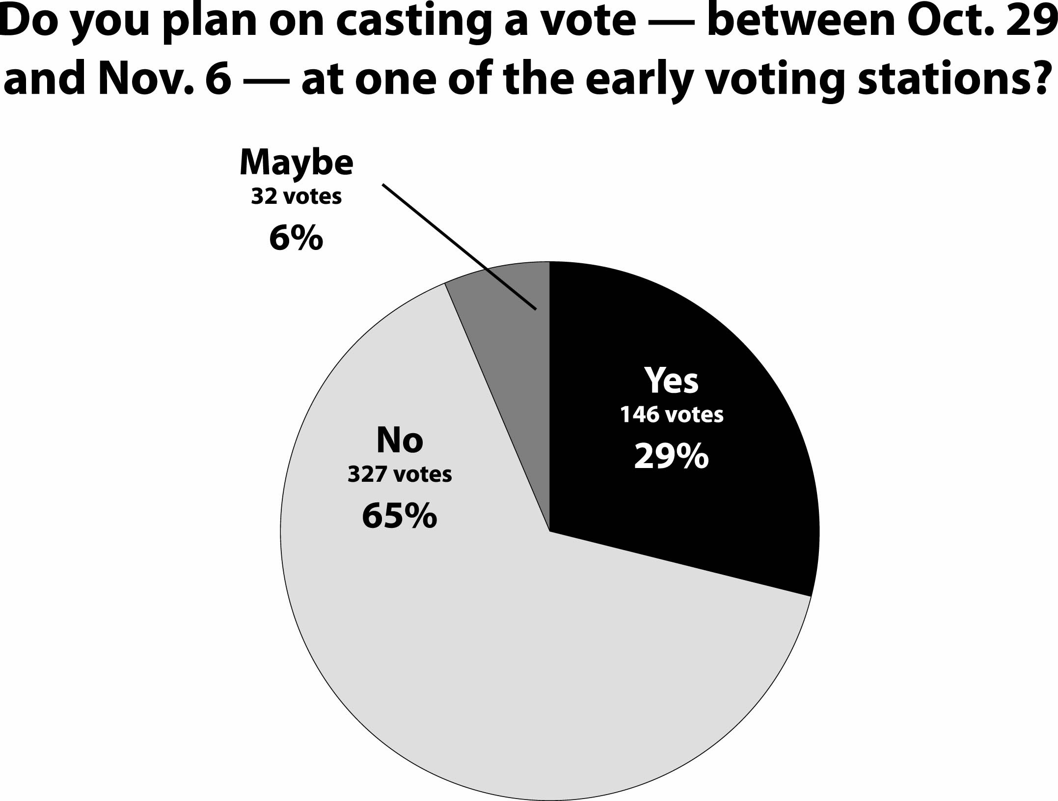 Straw Poll, Oct. 2431 News, Sports, Jobs Adirondack Daily Enterprise
